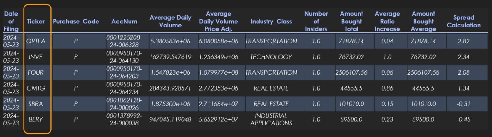 How To Interpret Data | Insider Trading Alerts