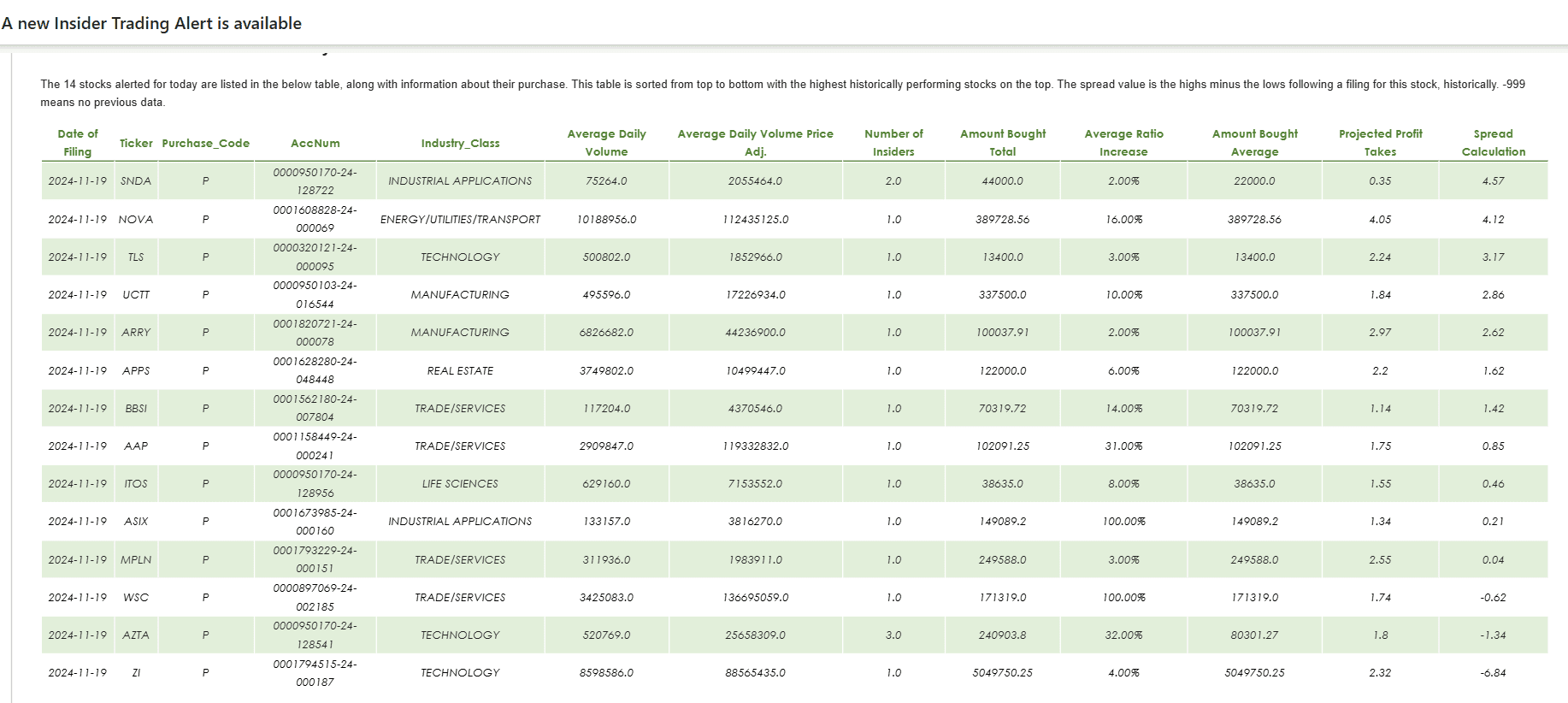 An Example of How to Play the Alerts | Insider Trading Alerts