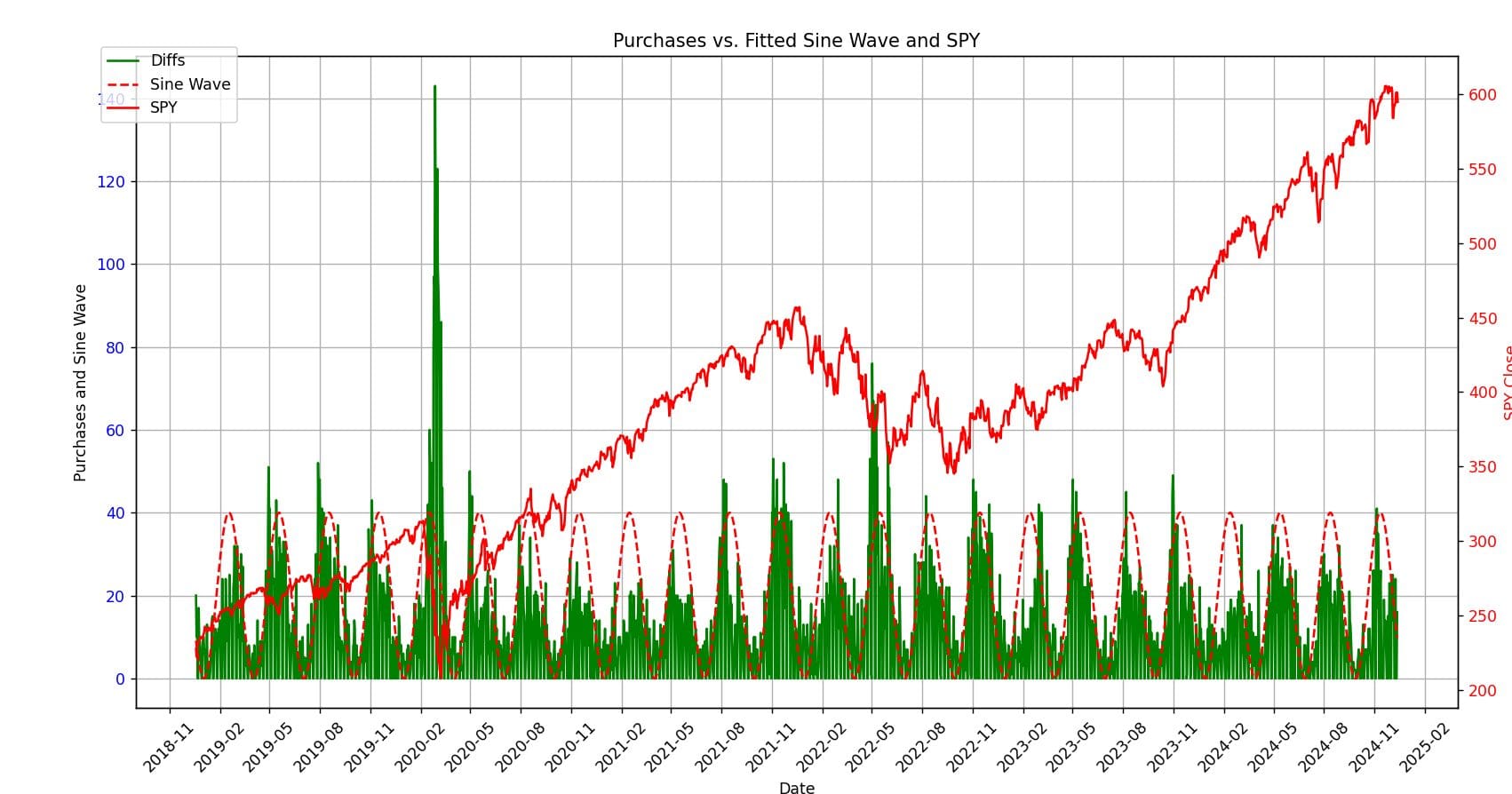 Overall Insider Trading Sentiment and the Market | Insider Trading Alerts