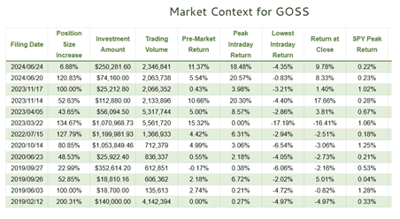 market context for GOSS